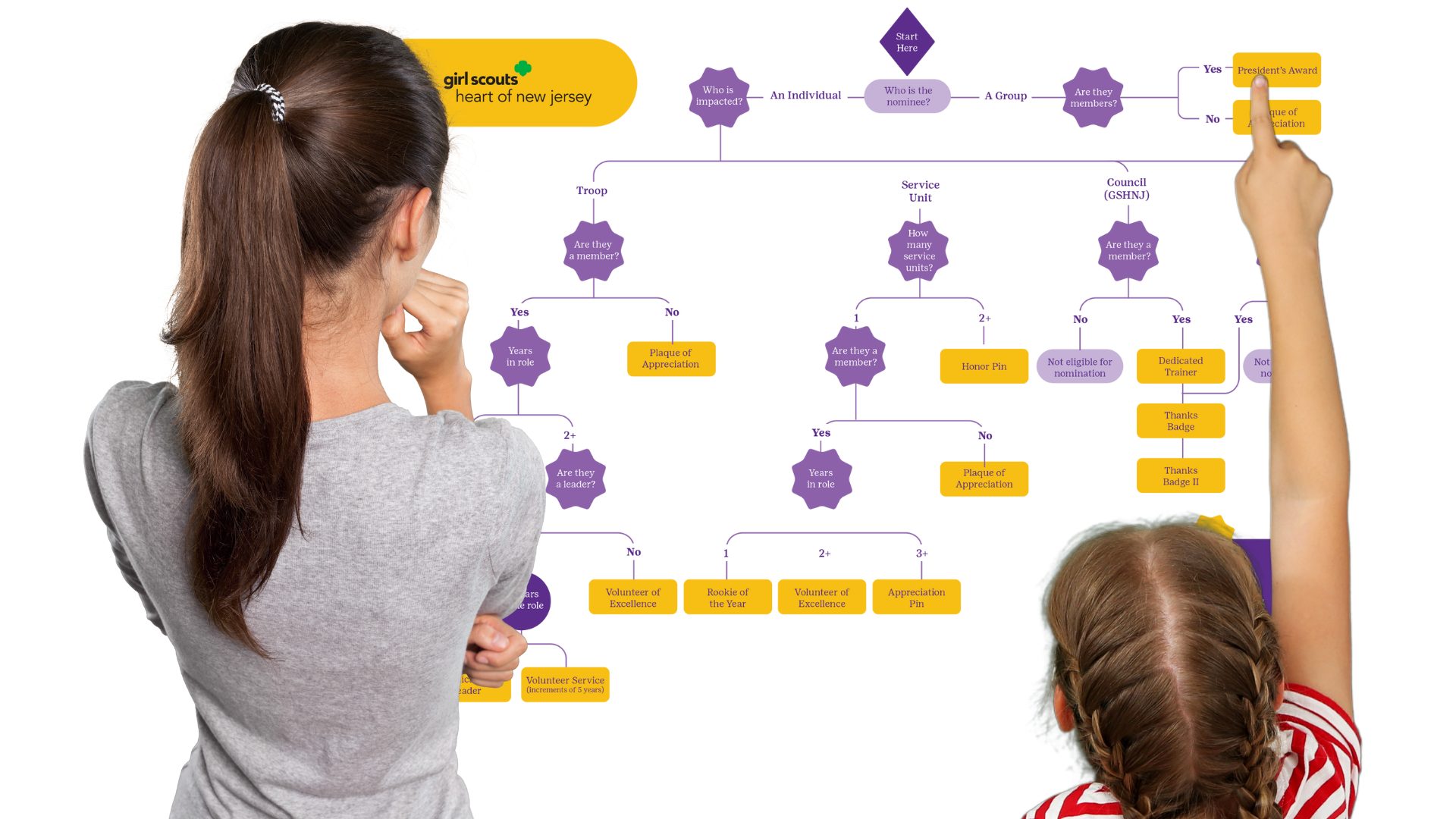 Decision Tree